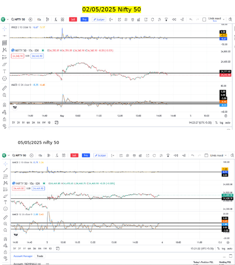 15 Sec Data For Nifty 50 | PDF
