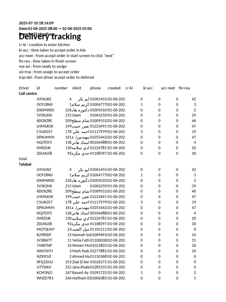 Report Delivery Track 20250710 181339 | PDF