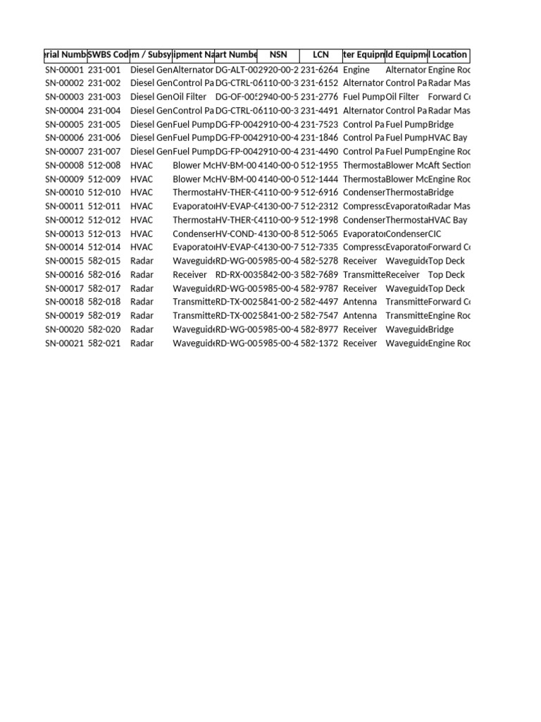 ILS CAMS Equipment Data With Serials | PDF | Naval Ships | Warships