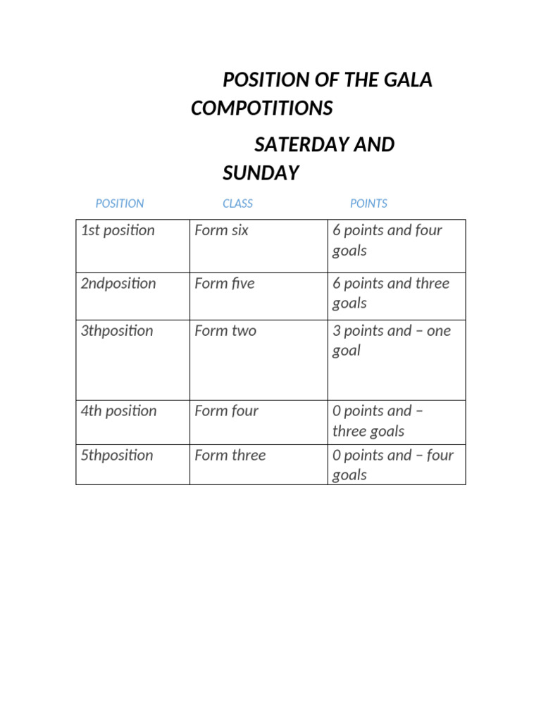 Gala Competition Results Summary | PDF