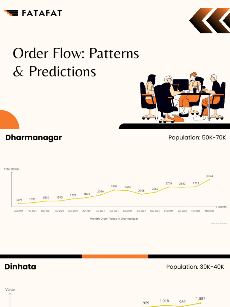 Order Data | PDF