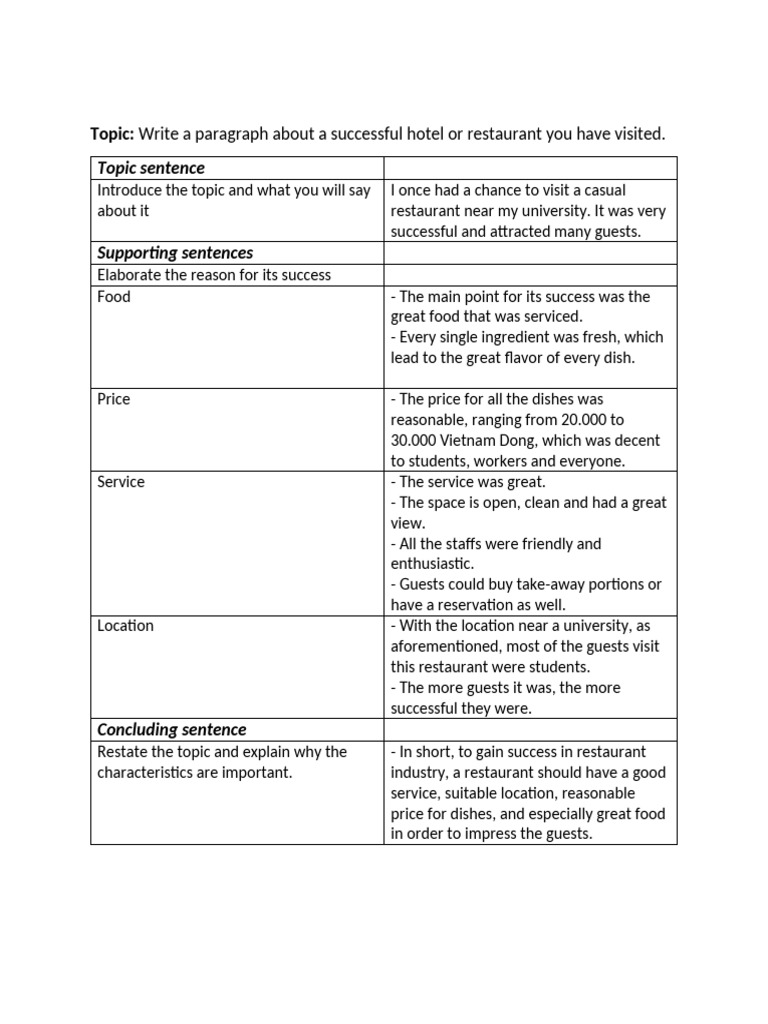OUtline Topic Write A Paragraph About A Successful Hotel or A ...