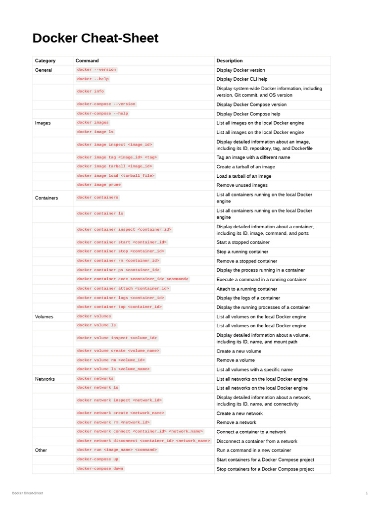 Docker Command Reference Guide | PDF | Computer Engineering | Computer ...