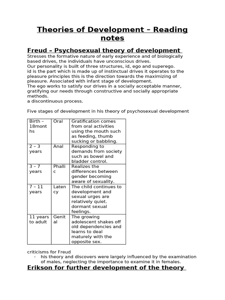 Key Development Theories Explained | PDF | Learning | Human Development