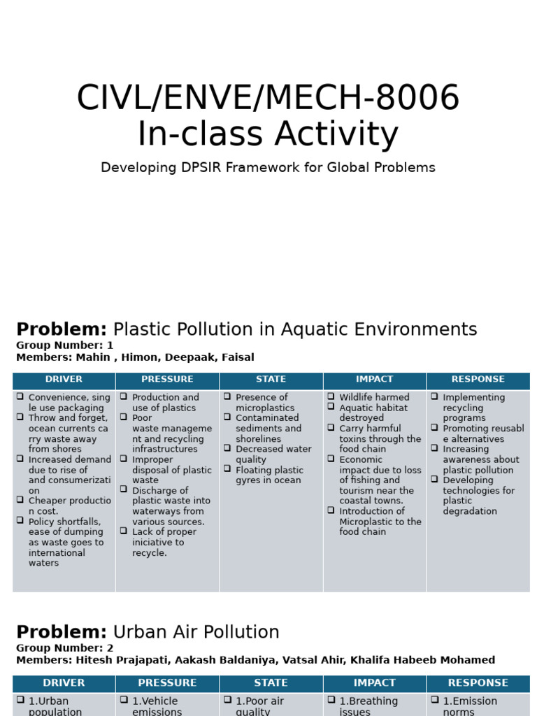 DPSIR Framework for Global Environmental Issues | PDF | Air Pollution ...