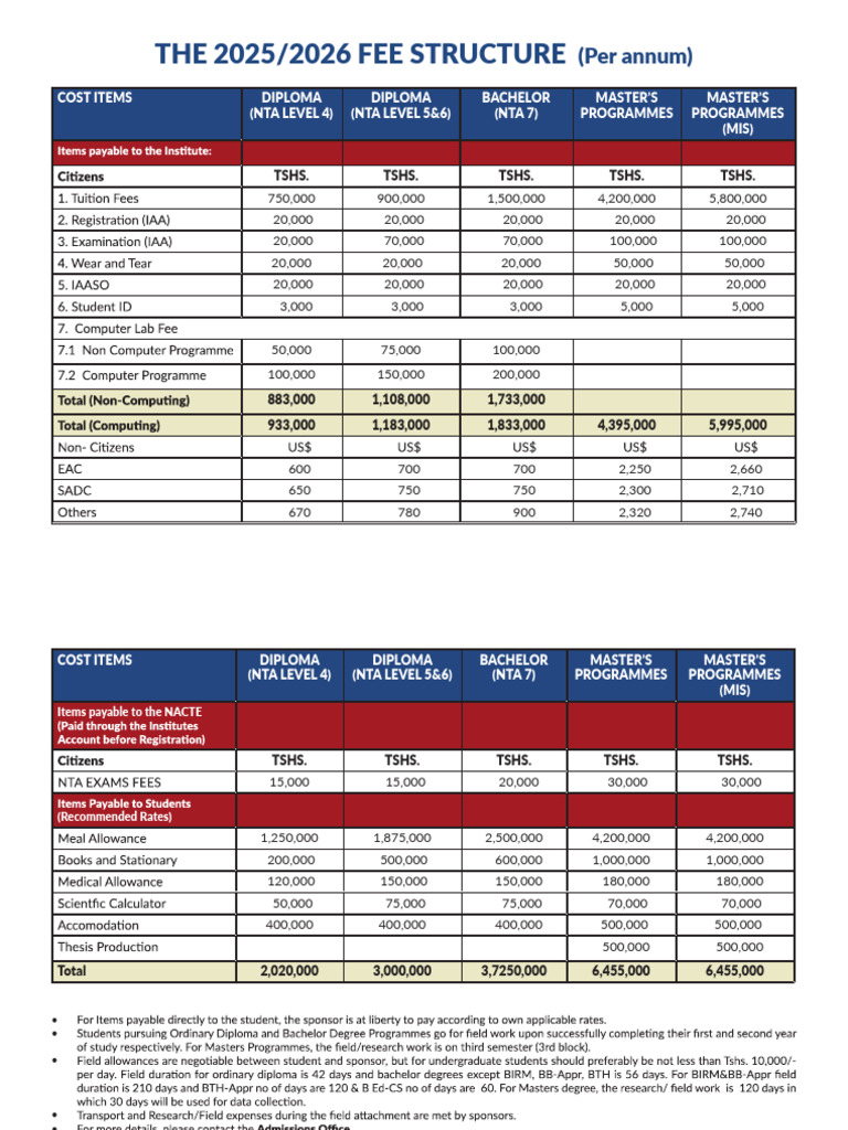 684a629c4b3cb Fee Structure 1 | PDF