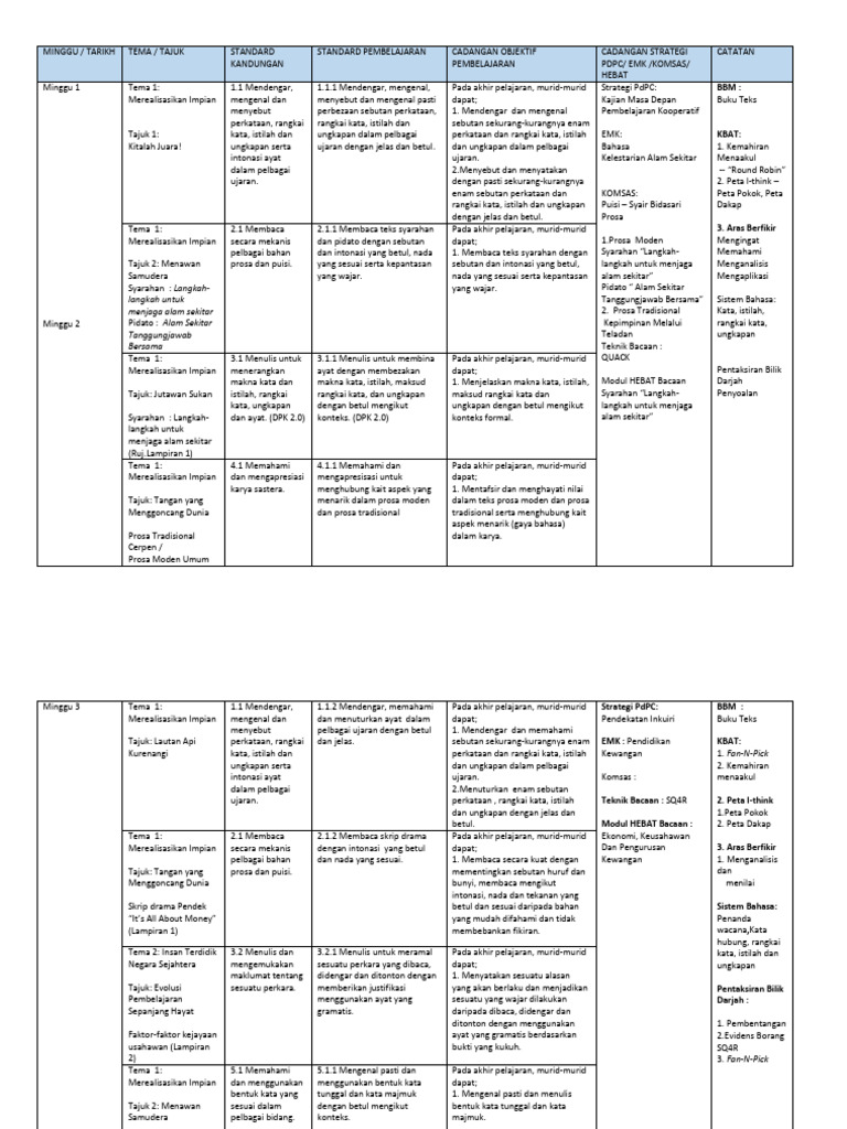 Rencana Pembelajaran Bahasa Melayu | PDF
