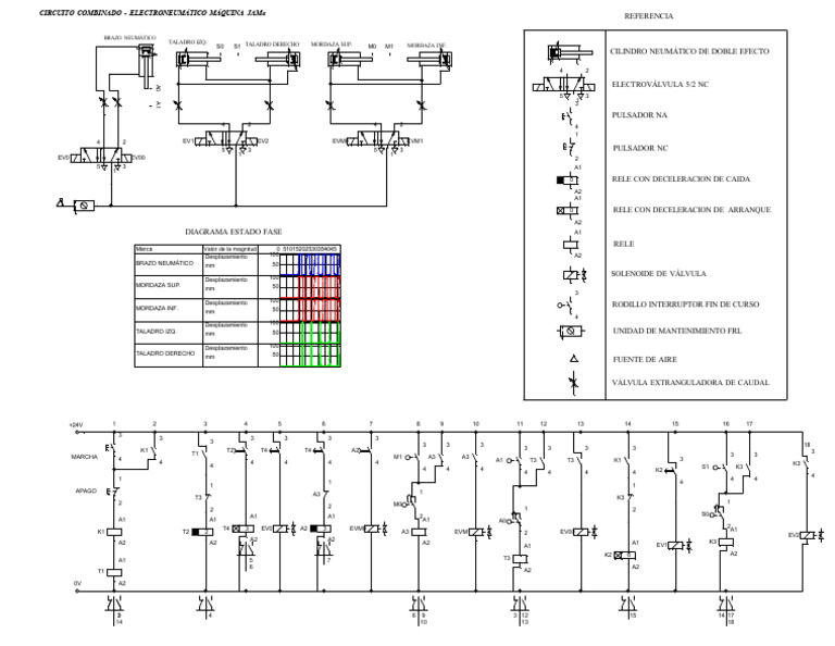 Circuito Electroneumático Brazo Mordaza Taladros (Diagrama Estado