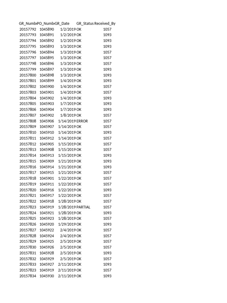 2019 GR and PO Status Records | PDF