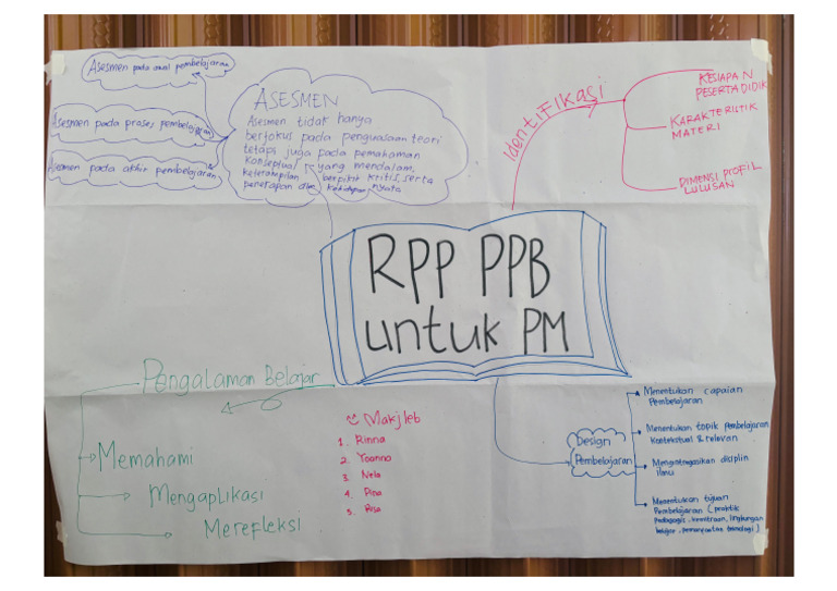RPP PPB Untuk PM - Makjleb - Risa - Kelas 1 C | PDF