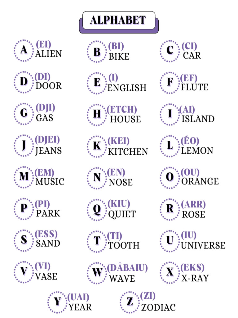 English Vocabulary and Phrases Guide | PDF