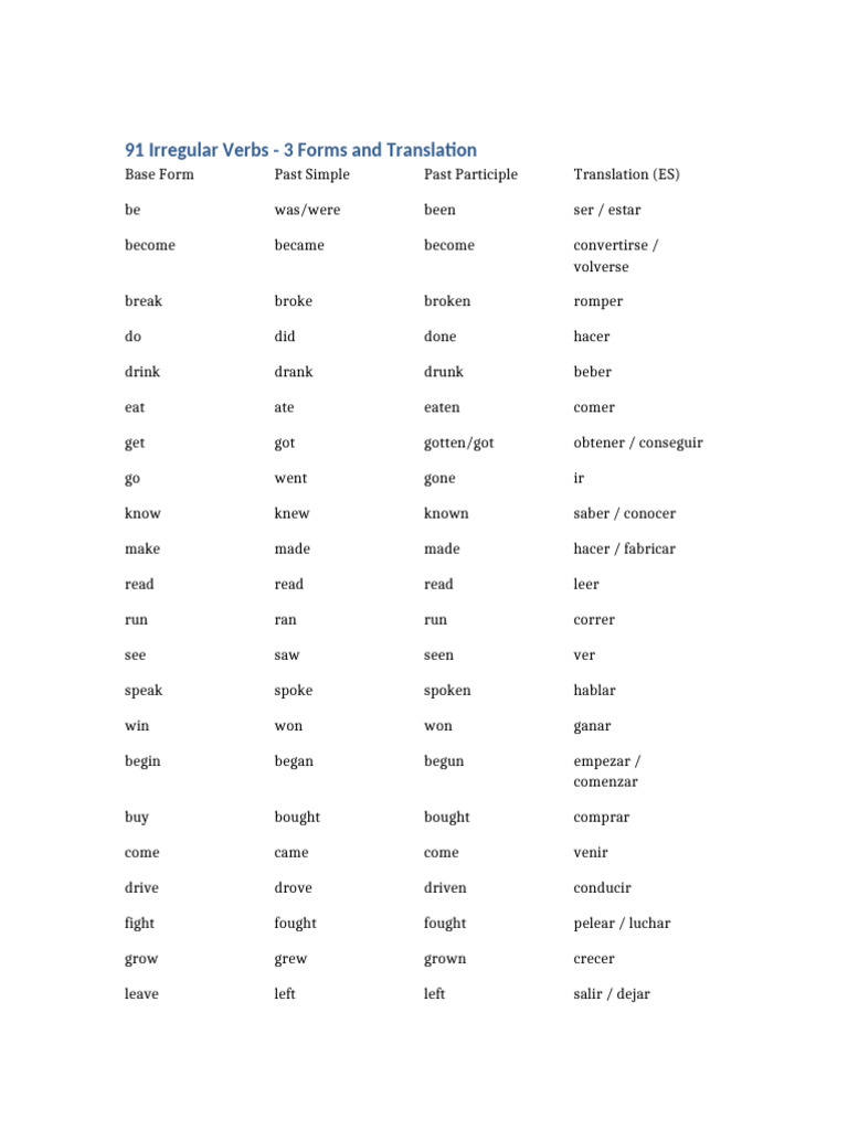Irregular Verbs with Spanish Translations | PDF | Language Mechanics ...