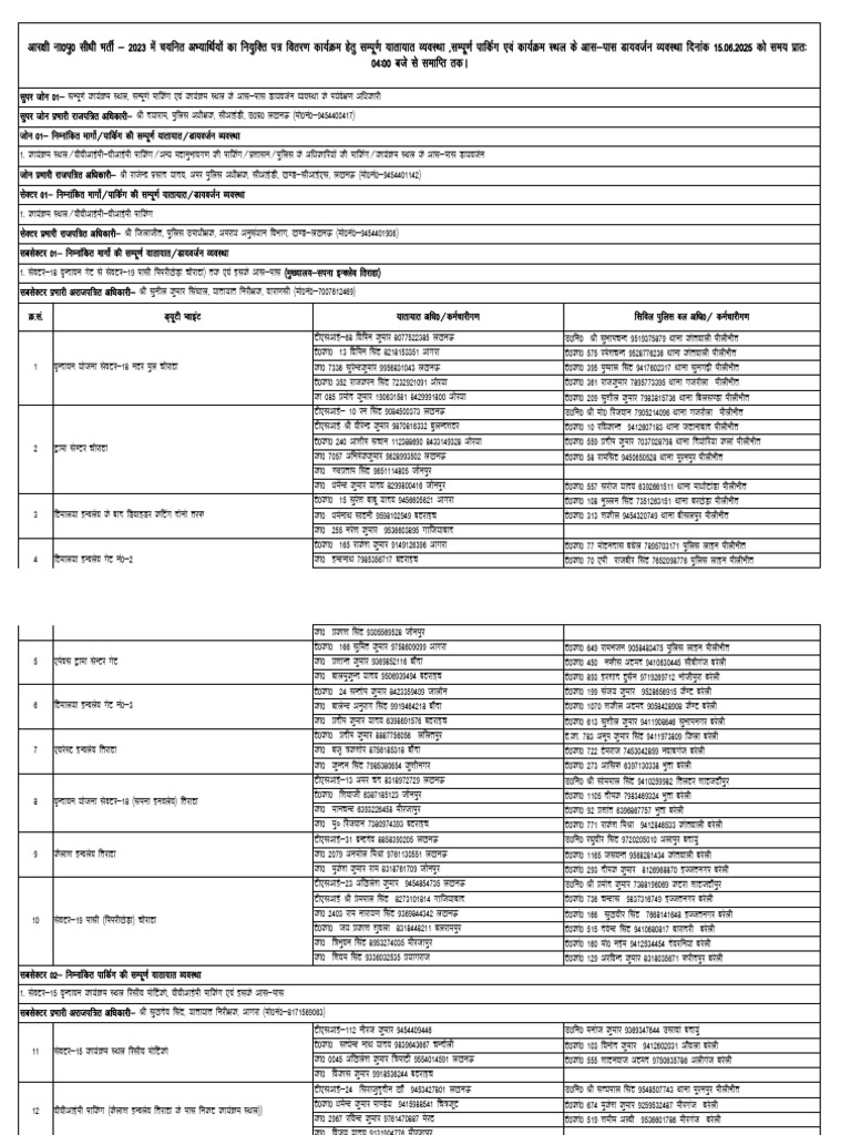 Upp Joining Letter Vitran Vvip Duty Chart 15-06-2025 | PDF