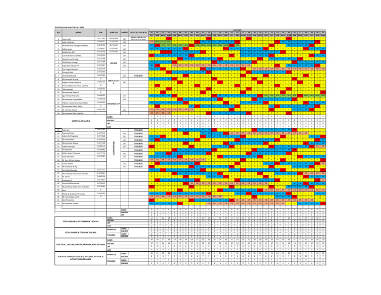 July 2025 Plant Roster Overview | PDF
