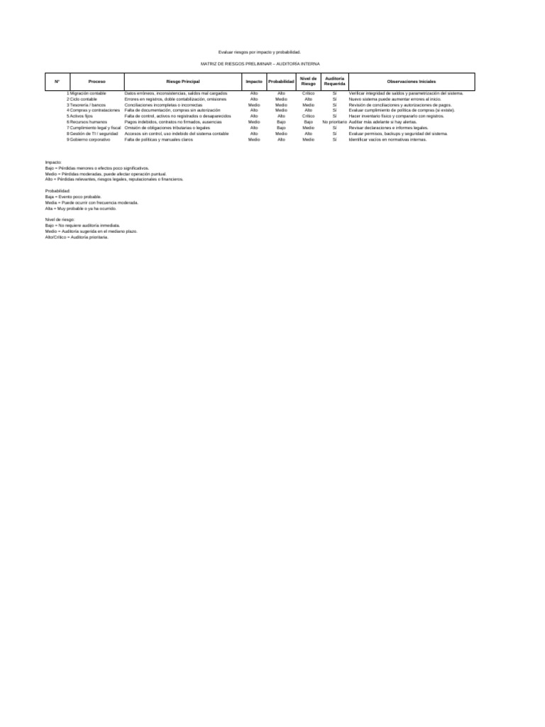 Matriz de Riesgos | PDF | Auditoría | Contabilidad