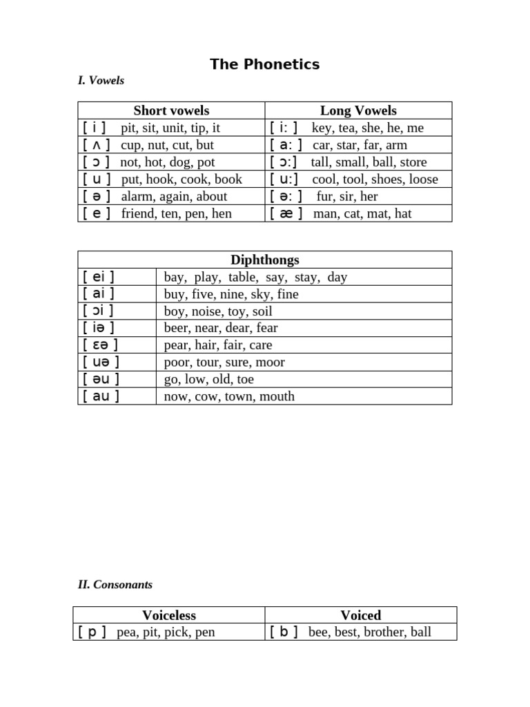 Phonetics Guide: Vowels and Consonants | PDF