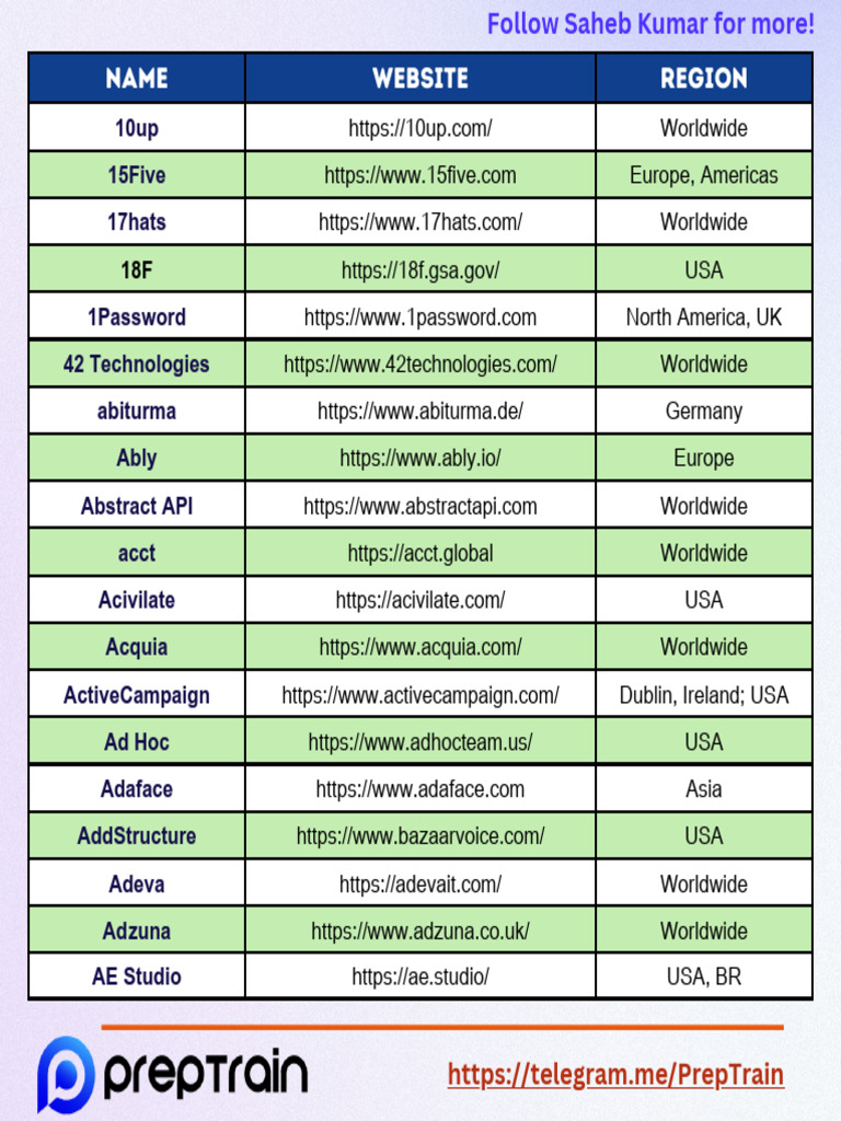 Global Tech Company Directory | PDF | Companies