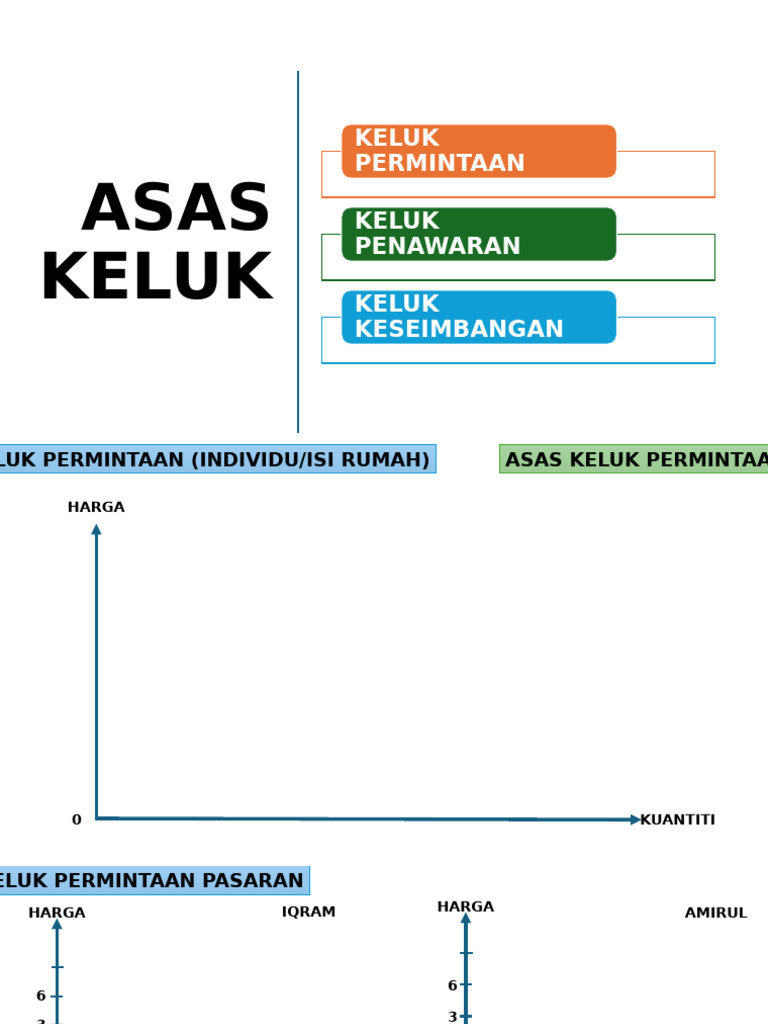 Asas Keluk | PDF