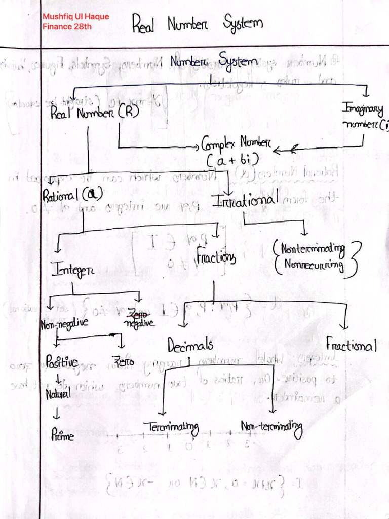 F108 1st-Mid Notes | PDF