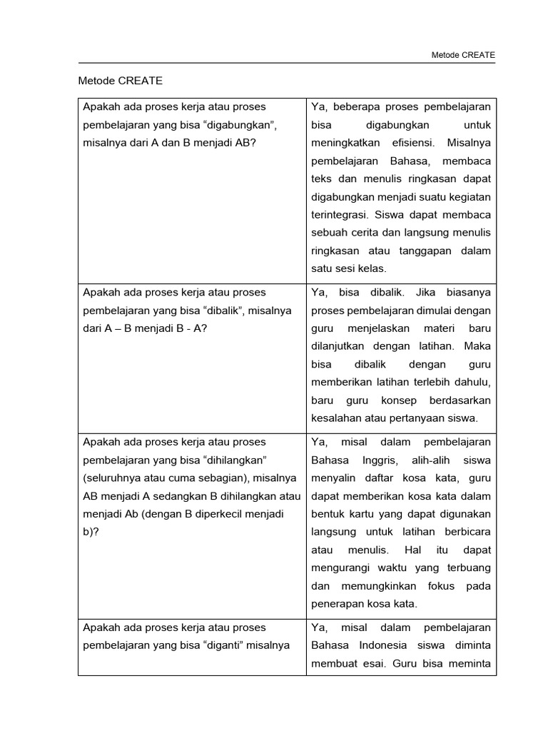 Metode CREATE dalam Pembelajaran Efektif | PDF