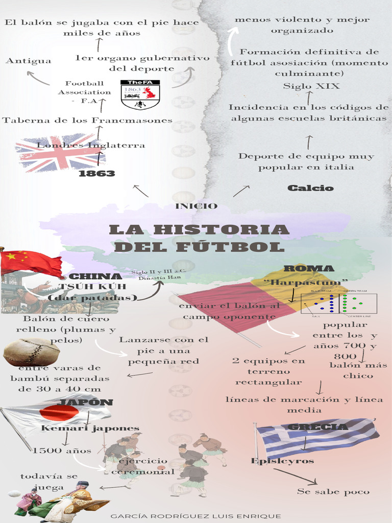 Historia Del Futbol | PDF | Asociación de Futbol | Deportes atléticos