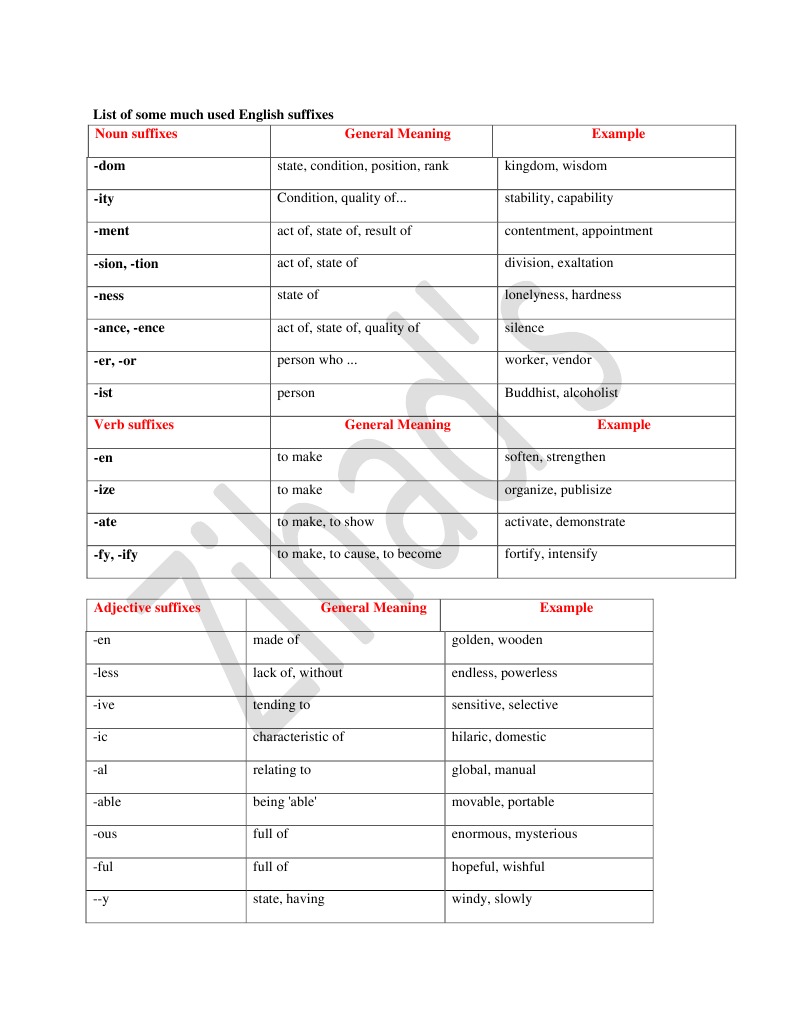 English Suffixes Overview | PDF | Adjective | Morphology