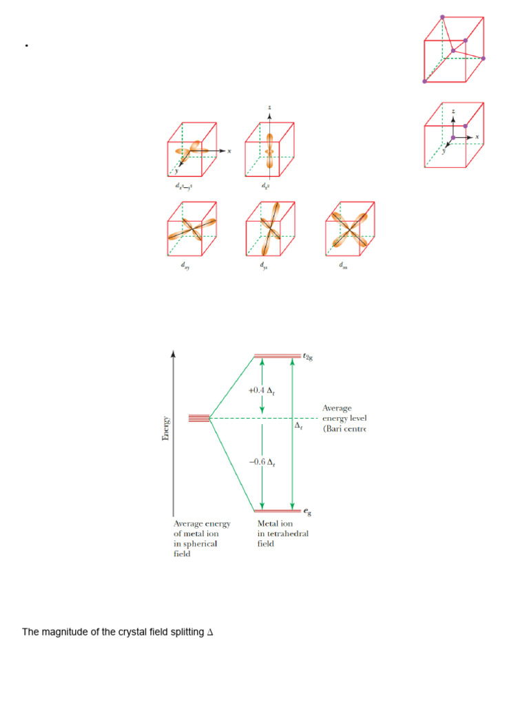 Jahn-Teller Distortion in [CoCl4]2- | PDF | Coordination Complex | Ligand