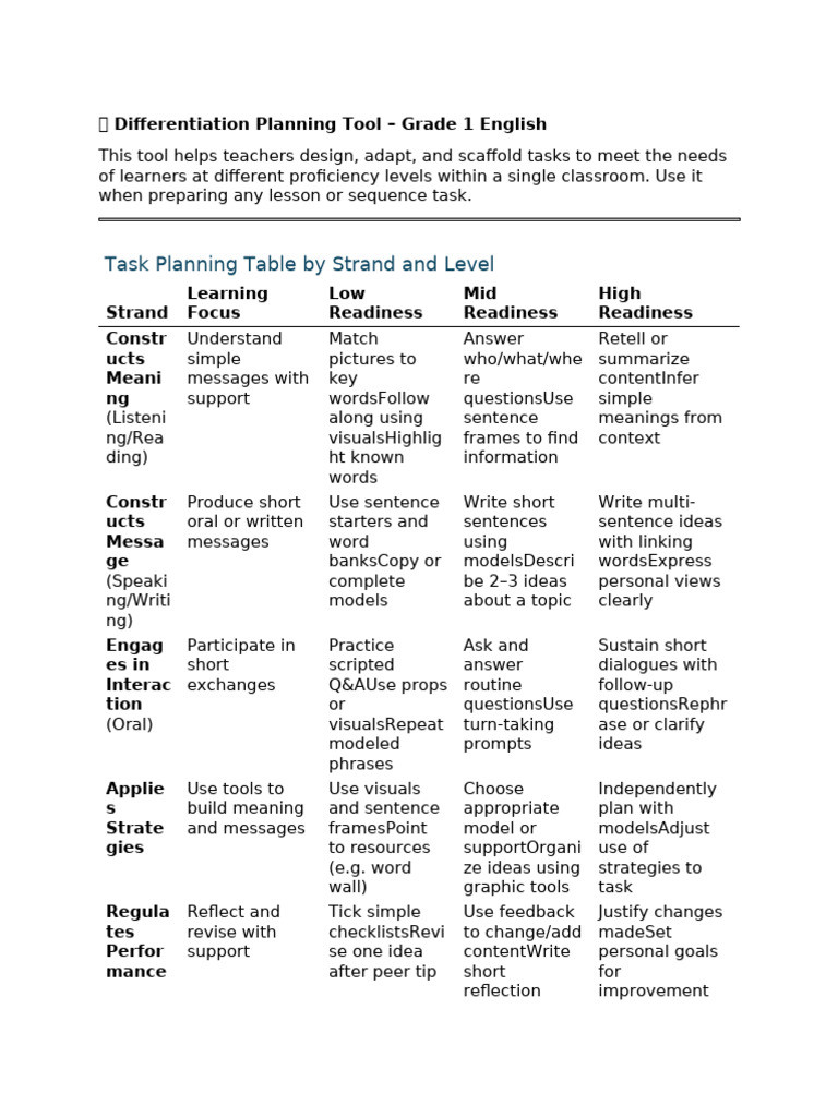 Grade 1 Differentiation Planning Tool | PDF | Cognitive Science | Teaching
