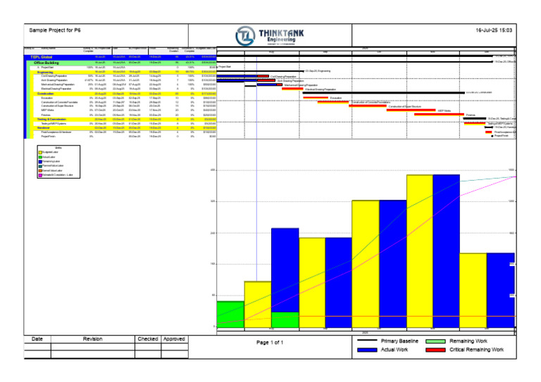 Semphil P6 Project Overview | PDF