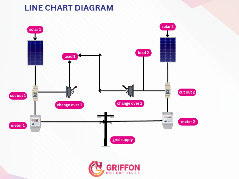 Solar Load and Meter Line Chart | PDF