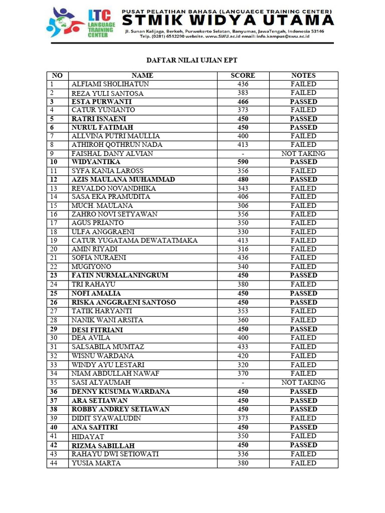EPT Exam Results: Pass/Fail Summary | PDF