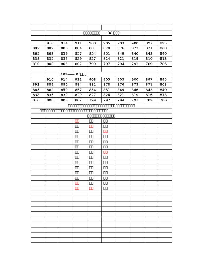 商周置闰年表 | PDF