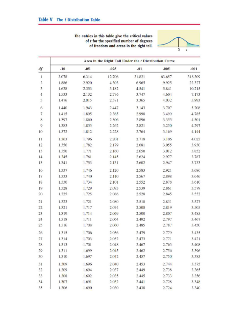 Applied Statistics | PDF