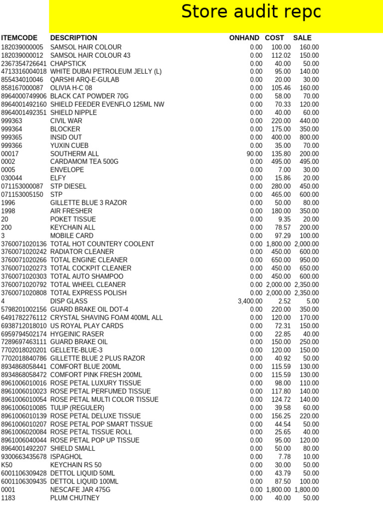 Inventory Item Codes and Pricing | PDF