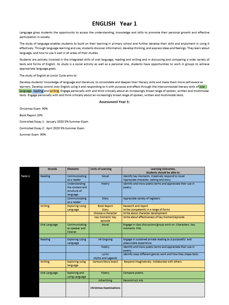 Year 1 English Curriculum Overview | PDF | Poetry | Literacy