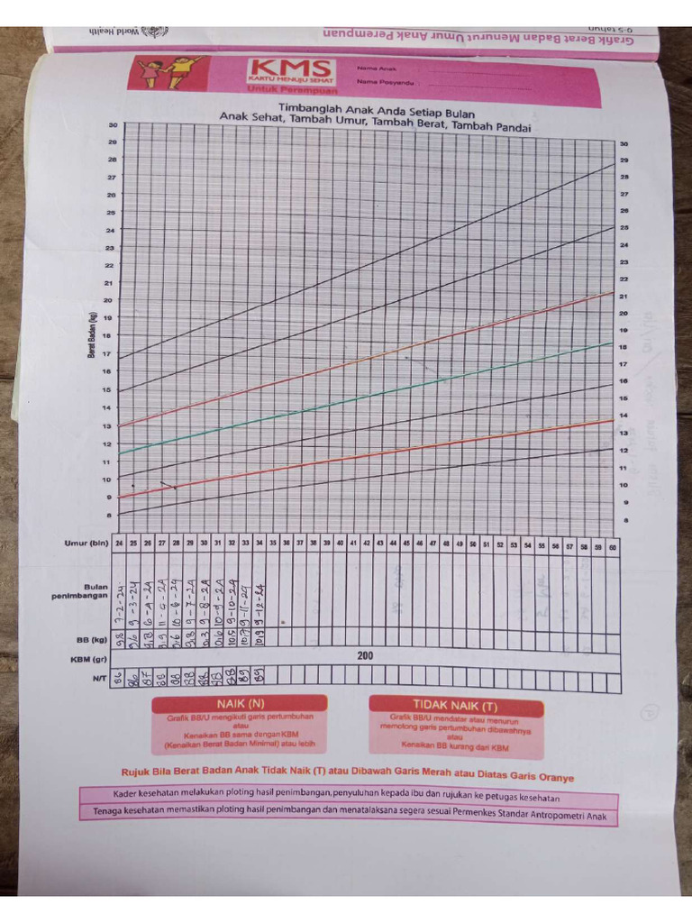 Kms | PDF