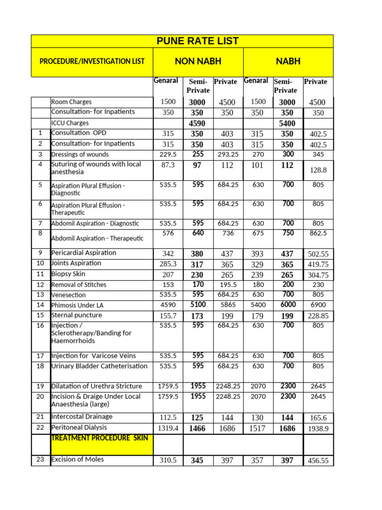 CGHS Rate List 2025 for Pune | PDF | Medical Specialties | Surgery