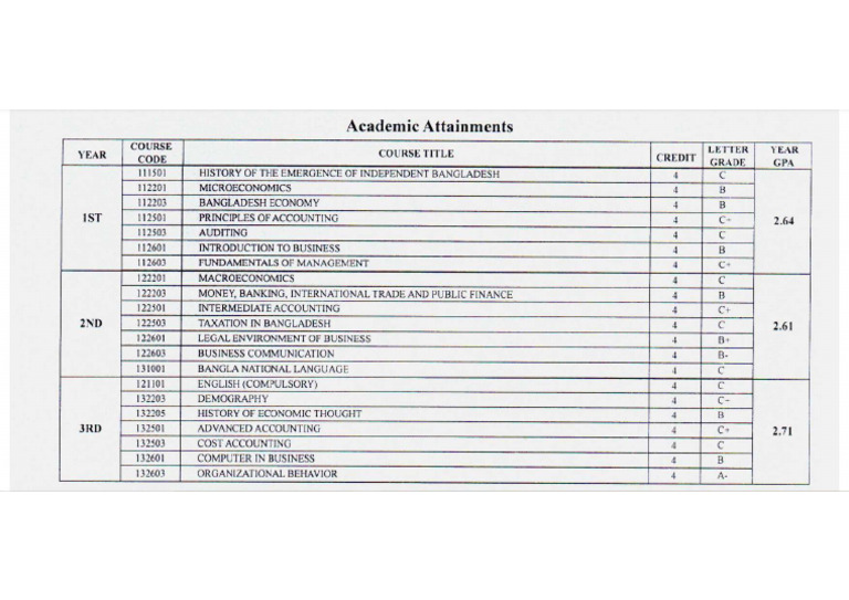 Degree Subjects | PDF