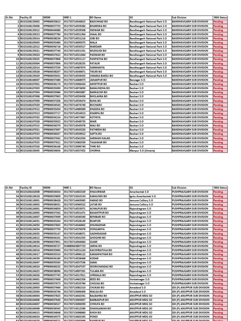 Pending Facility Status Report | PDF