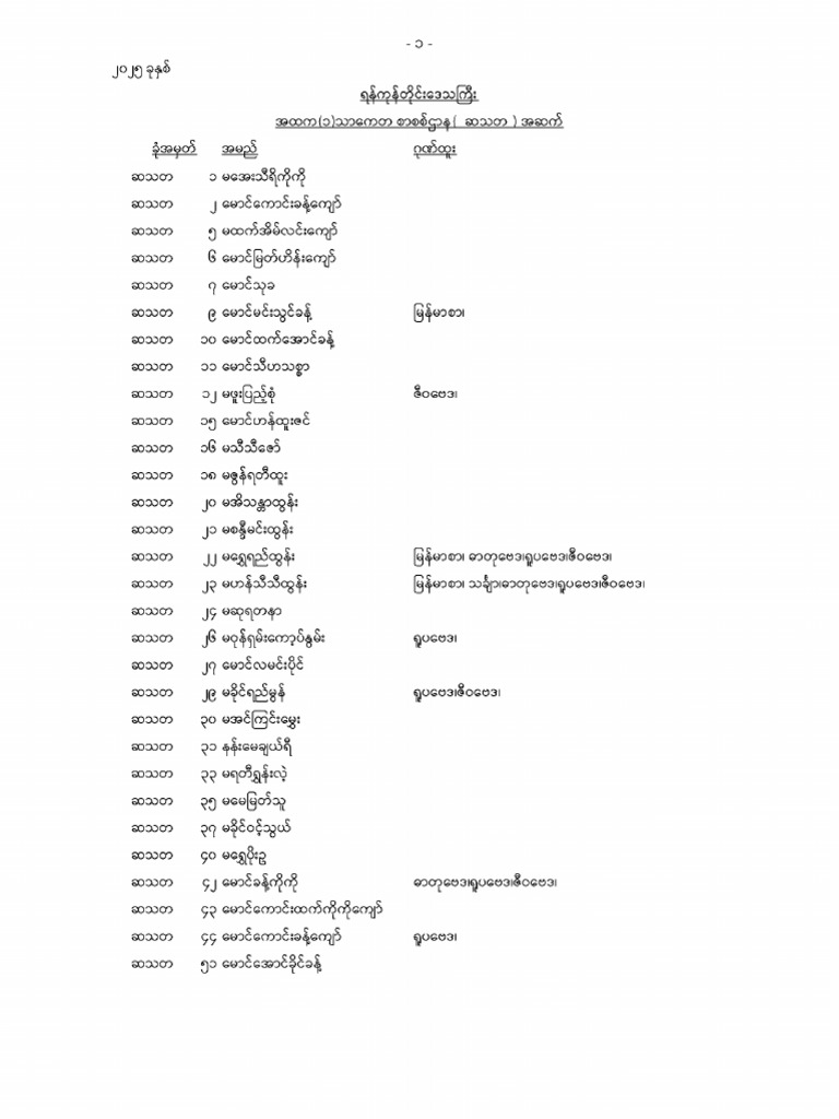 Ygn 046 | PDF