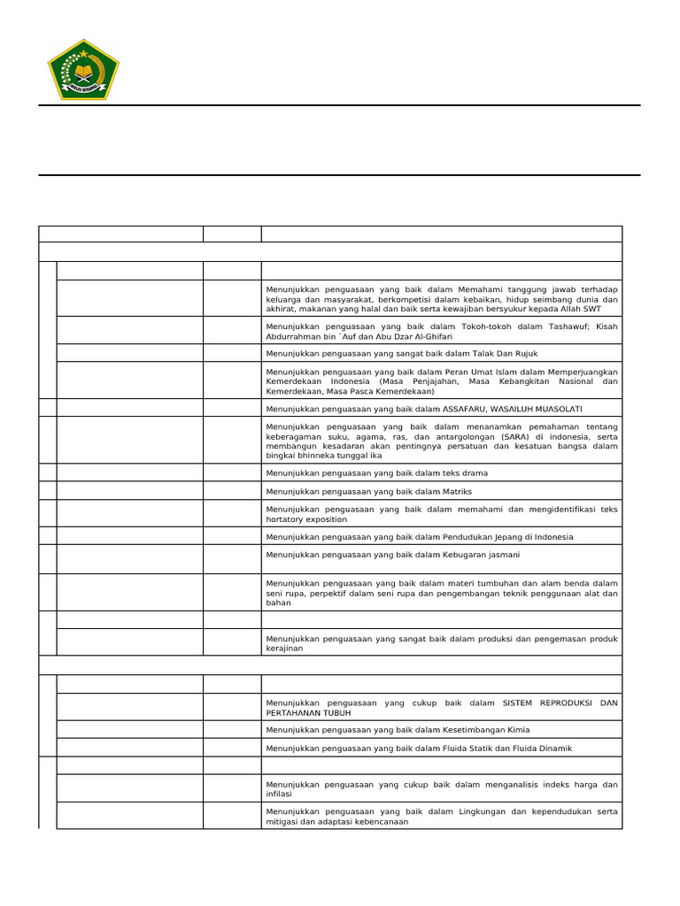 Capaian Belajar AS Syfa Mabela XI.E | PDF