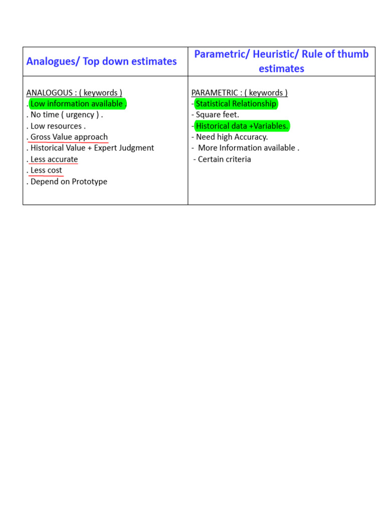 Estimating Methods: Analogous vs Parametric | PDF