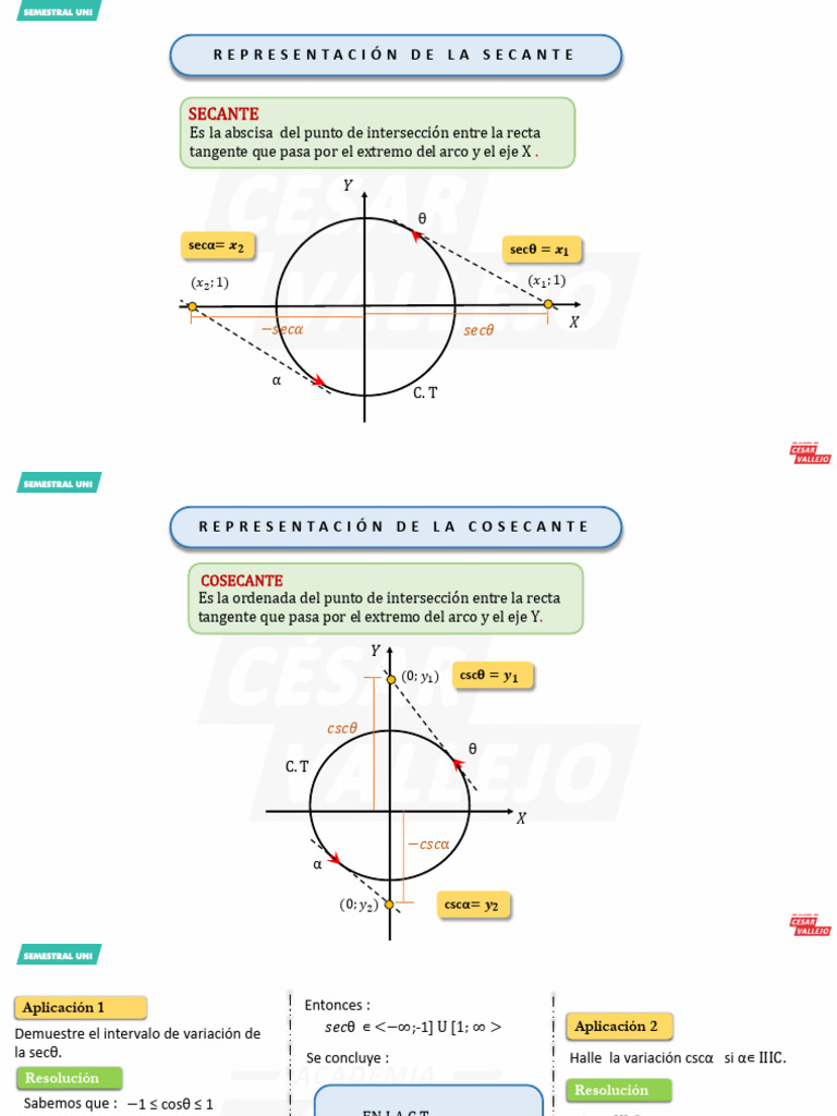 TRI Sem 11 - 21 | PDF | Línea (geometría) | Función (Matemáticas)