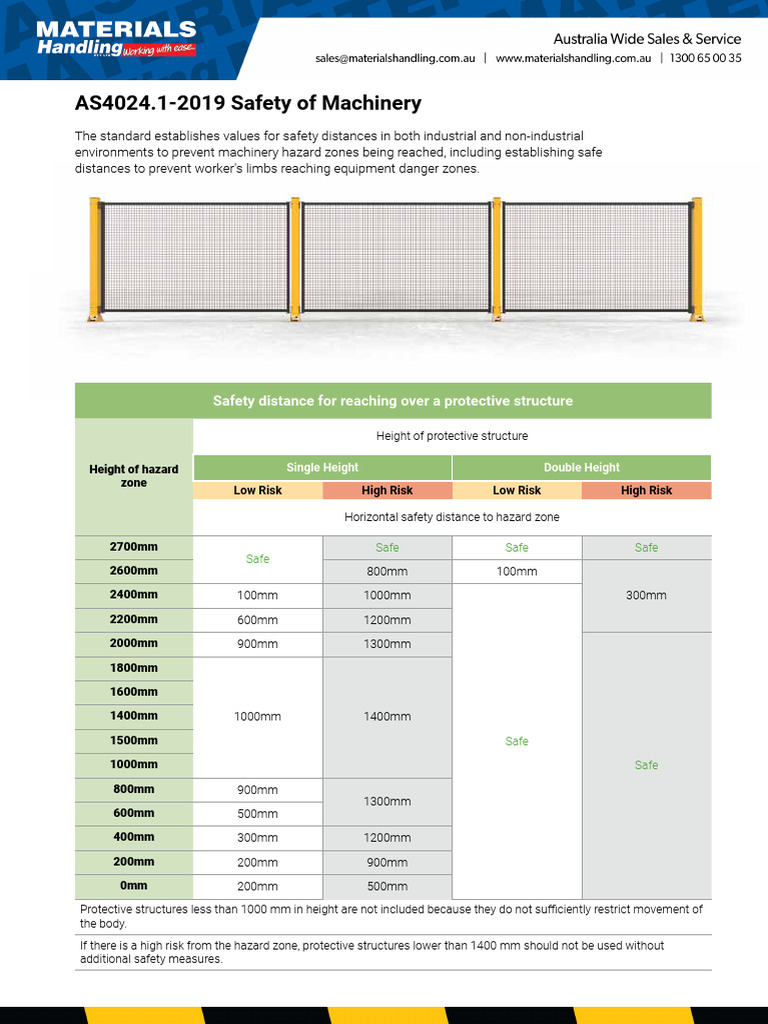 Machine Guarding Fence Standards | PDF | Risk