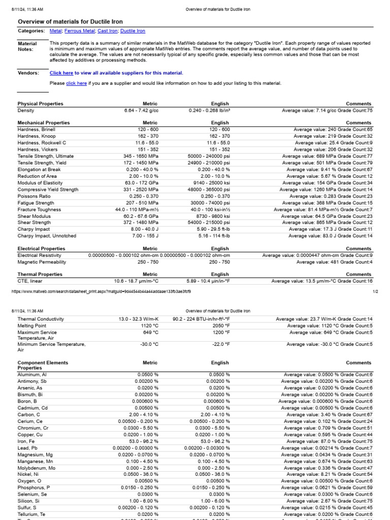 Ductile Iron Material Properties Overview | PDF | Strength Of Materials ...