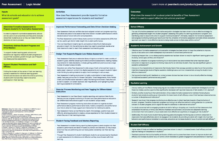 Inputs Activities Outcomes PEAR | PDF | Educational Assessment | Psychology