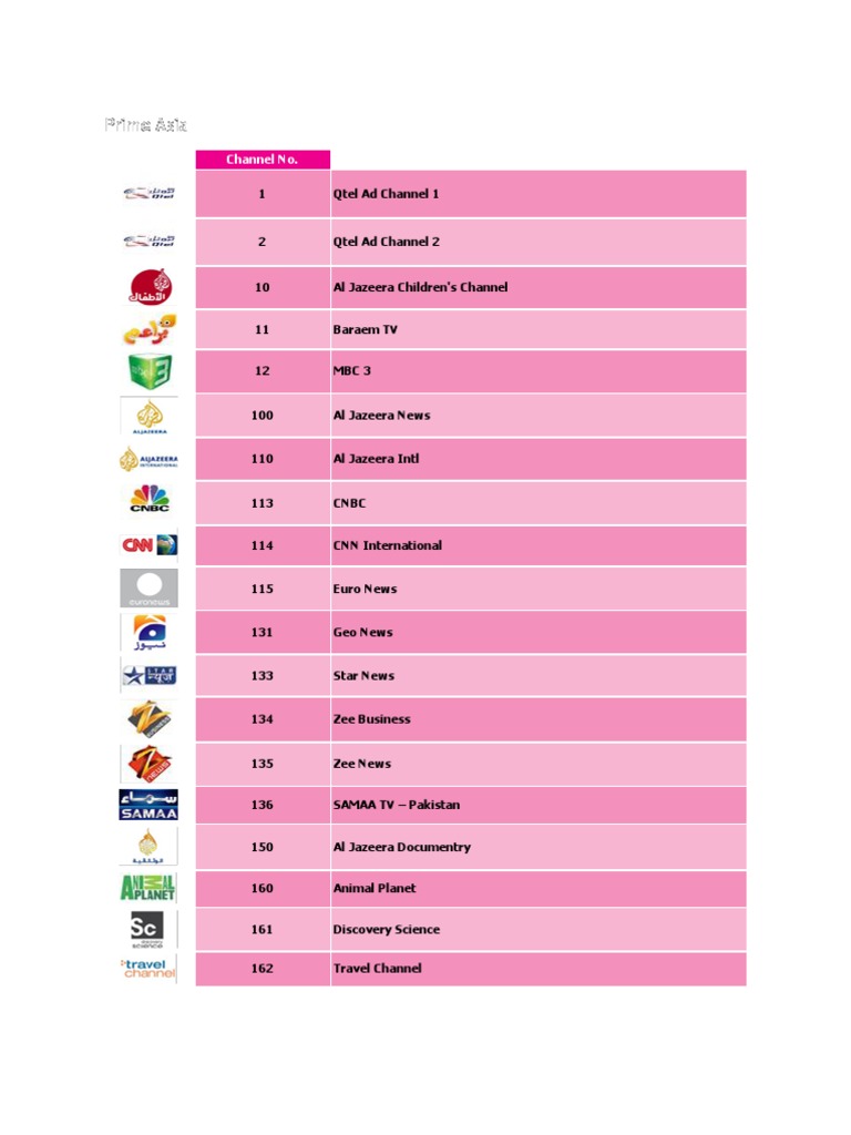 Sports Channel Listings Overview | PDF | Sports & Recreation
