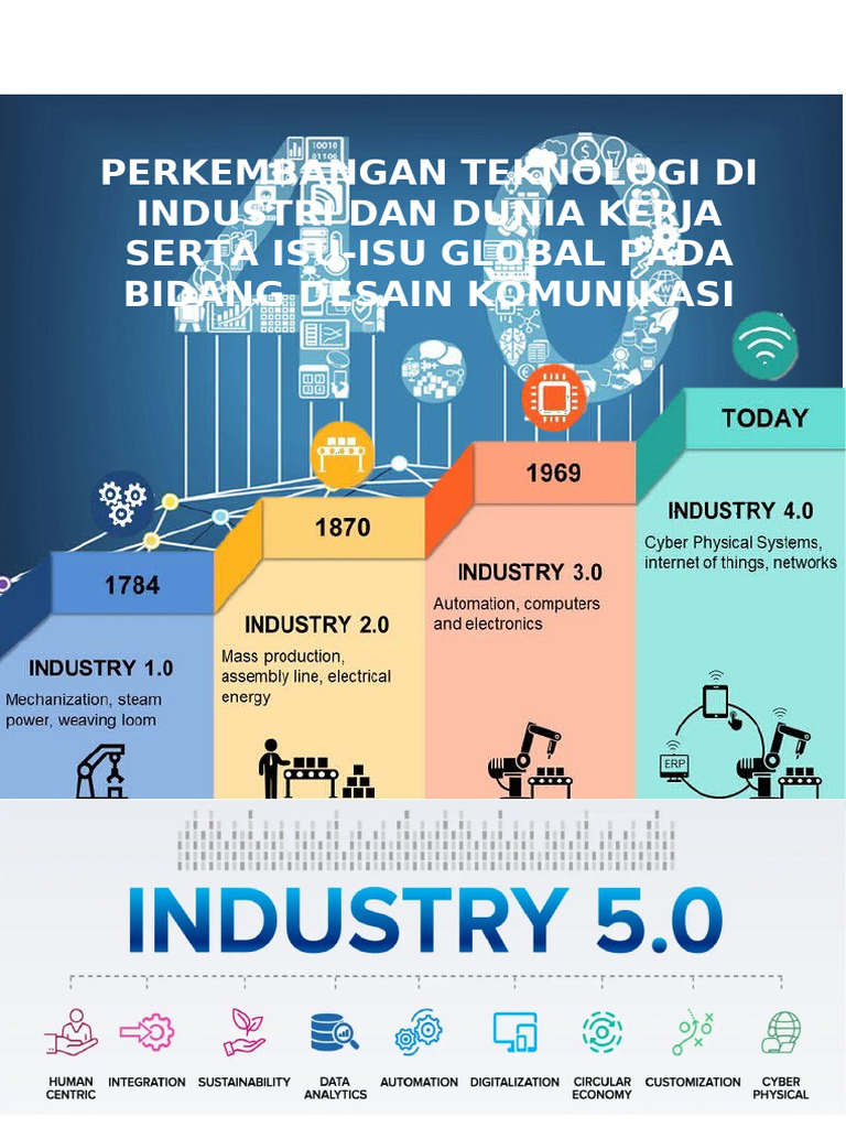 Teknologi Dan Isu Global Dkv 2023 Pdf