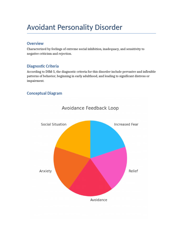 Avoidant Personality Disorder PDF