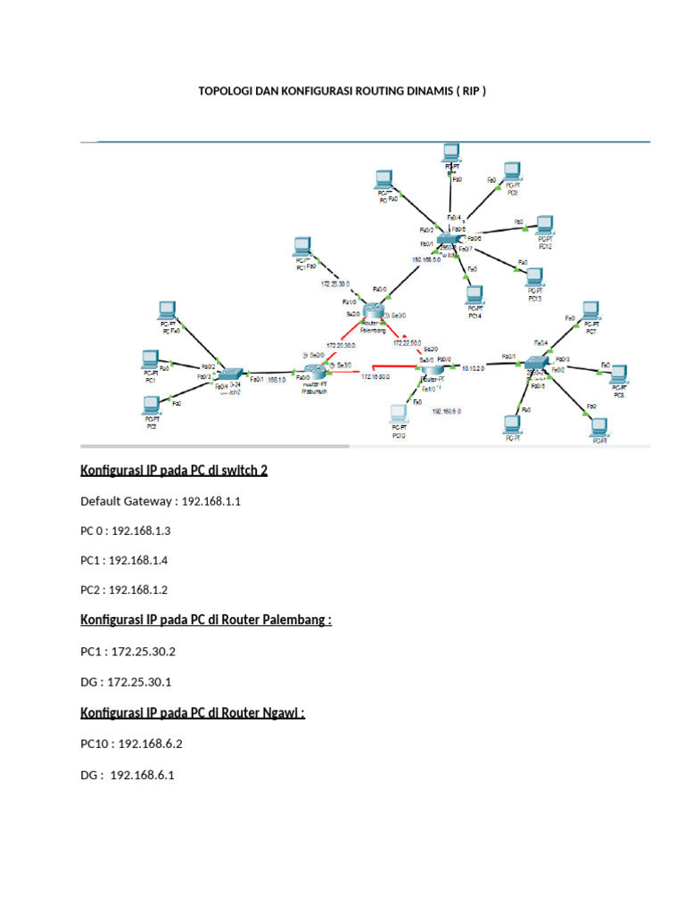 Konfigurasi IP dan RIP di Jaringan | PDF